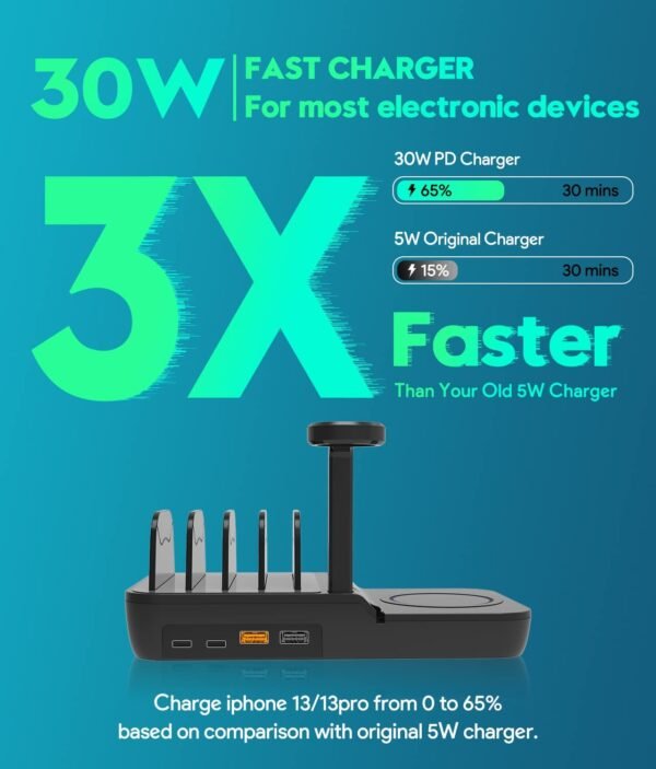 18deb5b9-d70b-42e3-8ea5-c94a82e4ca2b.jpg 70W Charging Station For Multiple Devices, 5 In 1 Fast Charging Dock With 10W Max Wireless Charger And 4 Ports , 30W USB C PD Fast Charging For IPad, IPhone,Tablets,Kindle