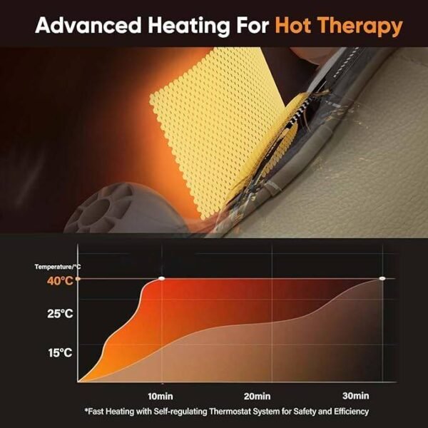 1b708e05-38f8-40b4-858c-ec757592722a.jpg Electric Neck Massager with Heat – Best 2-in-1 Deep Tissue Shoulder & Back Pain Relief 2025