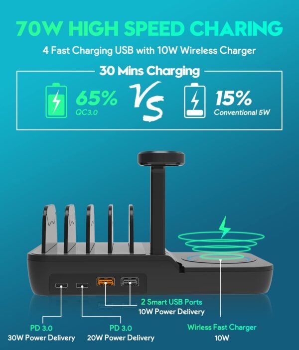 5c9c1914-4aec-4b16-85e1-3aed41ce97fe.jpg 70W Charging Station For Multiple Devices, 5 In 1 Fast Charging Dock With 10W Max Wireless Charger And 4 Ports , 30W USB C PD Fast Charging For IPad, IPhone,Tablets,Kindle