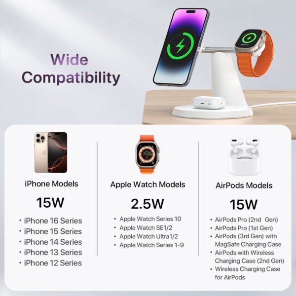 d0fab7b3-a376-4f0e-a018-6db5da662b78.jpg 3 In 1 Wireless MagSafe Charging Station For Multiple Devices 30W Adapter Included